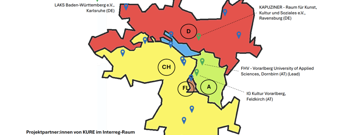 KURE Projektpartner:innen